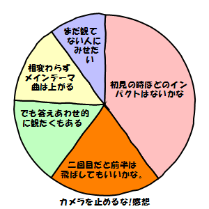 カメラを止めるな